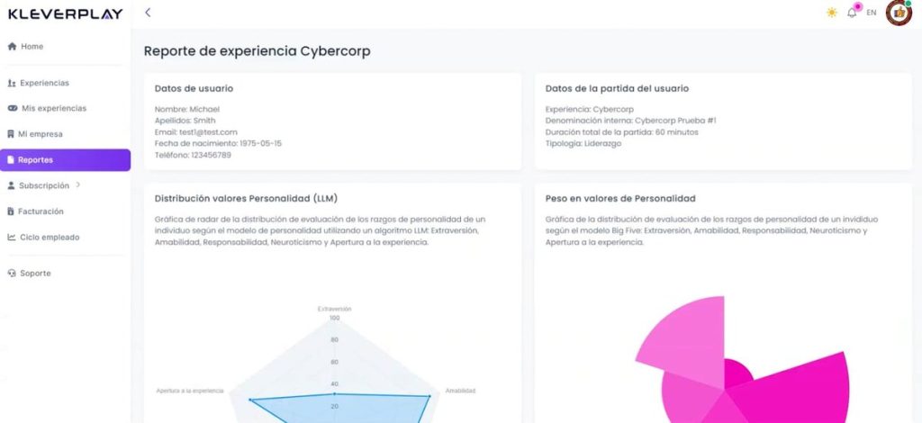 Cursos online para empresas: informe de resultados de Cybercorp en el panel de la plataforma de Kleverplay