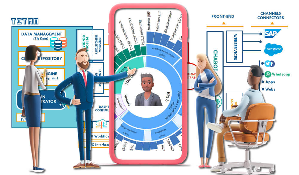 Analítica de la gamificación para empleados