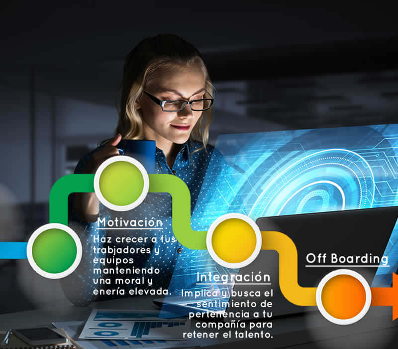 Formación gamificada para empleados